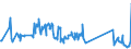 CN 91139000 /Exports /Unit = Prices (Euro/ton) /Partner: Luxembourg /Reporter: Eur27_2020 /91139000:Watch Straps, Watch Bands and Watch Bracelets, and Parts Thereof, N.e.s.