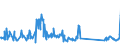 CN 91139000 /Exports /Unit = Prices (Euro/ton) /Partner: Finland /Reporter: Eur27_2020 /91139000:Watch Straps, Watch Bands and Watch Bracelets, and Parts Thereof, N.e.s.