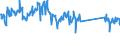 CN 91139000 /Exports /Unit = Prices (Euro/ton) /Partner: Switzerland /Reporter: Eur27_2020 /91139000:Watch Straps, Watch Bands and Watch Bracelets, and Parts Thereof, N.e.s.