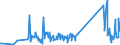 CN 91139000 /Exports /Unit = Prices (Euro/ton) /Partner: Andorra /Reporter: Eur27_2020 /91139000:Watch Straps, Watch Bands and Watch Bracelets, and Parts Thereof, N.e.s.