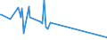 CN 91139000 /Exports /Unit = Prices (Euro/ton) /Partner: San Marino /Reporter: Eur27_2020 /91139000:Watch Straps, Watch Bands and Watch Bracelets, and Parts Thereof, N.e.s.