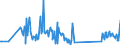 CN 91139000 /Exports /Unit = Prices (Euro/ton) /Partner: Estonia /Reporter: Eur27_2020 /91139000:Watch Straps, Watch Bands and Watch Bracelets, and Parts Thereof, N.e.s.