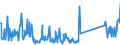 CN 91139000 /Exports /Unit = Prices (Euro/ton) /Partner: Poland /Reporter: Eur27_2020 /91139000:Watch Straps, Watch Bands and Watch Bracelets, and Parts Thereof, N.e.s.