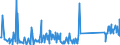 CN 91139000 /Exports /Unit = Prices (Euro/ton) /Partner: Romania /Reporter: Eur27_2020 /91139000:Watch Straps, Watch Bands and Watch Bracelets, and Parts Thereof, N.e.s.