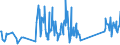 CN 91139000 /Exports /Unit = Prices (Euro/ton) /Partner: Ukraine /Reporter: Eur27_2020 /91139000:Watch Straps, Watch Bands and Watch Bracelets, and Parts Thereof, N.e.s.