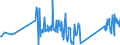CN 91139000 /Exports /Unit = Prices (Euro/ton) /Partner: Slovenia /Reporter: Eur27_2020 /91139000:Watch Straps, Watch Bands and Watch Bracelets, and Parts Thereof, N.e.s.