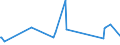 CN 91139000 /Exports /Unit = Prices (Euro/ton) /Partner: Cape Verde /Reporter: Eur27_2020 /91139000:Watch Straps, Watch Bands and Watch Bracelets, and Parts Thereof, N.e.s.