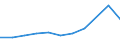 CN 91139010 /Exports /Unit = Prices (Euro/ton) /Partner: Belgium/Luxembourg /Reporter: European Union /91139010:Watch Straps, Watch Bands and Watch Bracelets, and Parts Thereof, of Leather or of Composition Leather