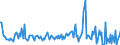 KN 91139010 /Exporte /Einheit = Preise (Euro/Tonne) /Partnerland: Niederlande /Meldeland: Europäische Union /91139010:Uhrarmb„nder und Teile Davon, aus Leder Oder Rekonstituiertem Leder