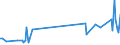 CN 91139080 /Exports /Unit = Prices (Euro/ton) /Partner: Denmark /Reporter: European Union /91139080:Watch Straps, Watch Bands and Watch Bracelets, and Parts Thereof, N.e.s.