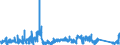 CN 9113 /Exports /Unit = Prices (Euro/ton) /Partner: France /Reporter: Eur27_2020 /9113:Watch Straps, Watch Bands and Watch Bracelets, and Parts Thereof, N.e.s.