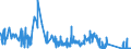 CN 9113 /Exports /Unit = Prices (Euro/ton) /Partner: Denmark /Reporter: Eur27_2020 /9113:Watch Straps, Watch Bands and Watch Bracelets, and Parts Thereof, N.e.s.