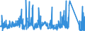 CN 9113 /Exports /Unit = Prices (Euro/ton) /Partner: Portugal /Reporter: Eur27_2020 /9113:Watch Straps, Watch Bands and Watch Bracelets, and Parts Thereof, N.e.s.