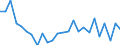 CN 9113 /Exports /Unit = Prices (Euro/ton) /Partner: United Kingdom(Excluding Northern Ireland) /Reporter: Eur27_2020 /9113:Watch Straps, Watch Bands and Watch Bracelets, and Parts Thereof, N.e.s.
