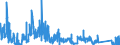 CN 9113 /Exports /Unit = Prices (Euro/ton) /Partner: Belgium /Reporter: Eur27_2020 /9113:Watch Straps, Watch Bands and Watch Bracelets, and Parts Thereof, N.e.s.