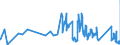 CN 9113 /Exports /Unit = Prices (Euro/ton) /Partner: Luxembourg /Reporter: Eur27_2020 /9113:Watch Straps, Watch Bands and Watch Bracelets, and Parts Thereof, N.e.s.