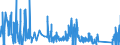 CN 9113 /Exports /Unit = Prices (Euro/ton) /Partner: Sweden /Reporter: Eur27_2020 /9113:Watch Straps, Watch Bands and Watch Bracelets, and Parts Thereof, N.e.s.