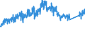CN 9113 /Exports /Unit = Prices (Euro/ton) /Partner: Switzerland /Reporter: Eur27_2020 /9113:Watch Straps, Watch Bands and Watch Bracelets, and Parts Thereof, N.e.s.