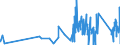 CN 9113 /Exports /Unit = Prices (Euro/ton) /Partner: Malta /Reporter: Eur27_2020 /9113:Watch Straps, Watch Bands and Watch Bracelets, and Parts Thereof, N.e.s.