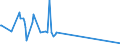 CN 9113 /Exports /Unit = Prices (Euro/ton) /Partner: San Marino /Reporter: Eur27_2020 /9113:Watch Straps, Watch Bands and Watch Bracelets, and Parts Thereof, N.e.s.