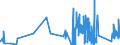 CN 9113 /Exports /Unit = Prices (Euro/ton) /Partner: Latvia /Reporter: Eur27_2020 /9113:Watch Straps, Watch Bands and Watch Bracelets, and Parts Thereof, N.e.s.