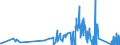 CN 9113 /Exports /Unit = Prices (Euro/ton) /Partner: Lithuania /Reporter: Eur27_2020 /9113:Watch Straps, Watch Bands and Watch Bracelets, and Parts Thereof, N.e.s.