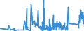 CN 9113 /Exports /Unit = Prices (Euro/ton) /Partner: Romania /Reporter: Eur27_2020 /9113:Watch Straps, Watch Bands and Watch Bracelets, and Parts Thereof, N.e.s.
