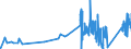 CN 9113 /Exports /Unit = Prices (Euro/ton) /Partner: Slovenia /Reporter: Eur27_2020 /9113:Watch Straps, Watch Bands and Watch Bracelets, and Parts Thereof, N.e.s.