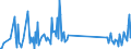 CN 9113 /Exports /Unit = Prices (Euro/ton) /Partner: For.jrep.mac /Reporter: Eur27_2020 /9113:Watch Straps, Watch Bands and Watch Bracelets, and Parts Thereof, N.e.s.