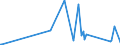 CN 9113 /Exports /Unit = Prices (Euro/ton) /Partner: Algeria /Reporter: Eur27_2020 /9113:Watch Straps, Watch Bands and Watch Bracelets, and Parts Thereof, N.e.s.