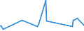 CN 9113 /Exports /Unit = Prices (Euro/ton) /Partner: Cape Verde /Reporter: Eur27_2020 /9113:Watch Straps, Watch Bands and Watch Bracelets, and Parts Thereof, N.e.s.