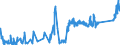 CN 91143000 /Exports /Unit = Prices (Euro/ton) /Partner: Netherlands /Reporter: Eur27_2020 /91143000:Dials for Clocks or Watches