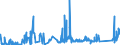 CN 91143000 /Exports /Unit = Prices (Euro/ton) /Partner: Germany /Reporter: Eur27_2020 /91143000:Dials for Clocks or Watches