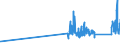 KN 91143000 /Exporte /Einheit = Preise (Euro/Tonne) /Partnerland: Griechenland /Meldeland: Eur27_2020 /91143000:Zifferblätter für Uhren
