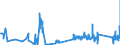 KN 91143000 /Exporte /Einheit = Preise (Euro/Tonne) /Partnerland: Oesterreich /Meldeland: Eur27_2020 /91143000:Zifferblätter für Uhren