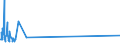 KN 91143000 /Exporte /Einheit = Preise (Euro/Tonne) /Partnerland: Mauritius /Meldeland: Europäische Union /91143000:Zifferblätter für Uhren