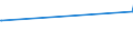 KN 91143000 /Exporte /Einheit = Preise (Euro/Tonne) /Partnerland: Venezuela /Meldeland: Eur27_2020 /91143000:Zifferblätter für Uhren