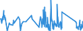 CN 91144000 /Exports /Unit = Prices (Euro/ton) /Partner: Spain /Reporter: Eur27_2020 /91144000:Plates and Bridges for Clocks or Watches