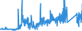 CN 91144000 /Exports /Unit = Prices (Euro/ton) /Partner: Switzerland /Reporter: Eur27_2020 /91144000:Plates and Bridges for Clocks or Watches