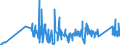 CN 91144000 /Exports /Unit = Prices (Euro/ton) /Partner: Intra-eur /Reporter: Eur27_2020 /91144000:Plates and Bridges for Clocks or Watches