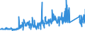 CN 91144000 /Exports /Unit = Prices (Euro/ton) /Partner: Extra-eur /Reporter: Eur27_2020 /91144000:Plates and Bridges for Clocks or Watches
