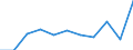 KN 9114 /Exporte /Einheit = Preise (Euro/Tonne) /Partnerland: Belgien/Luxemburg /Meldeland: Eur27 /9114:Uhrenteile, A.n.g.
