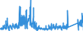 CN 9114 /Exports /Unit = Prices (Euro/ton) /Partner: Spain /Reporter: Eur27_2020 /9114:Clock or Watch Parts, N.e.s.