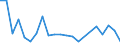 CN 9114 /Exports /Unit = Prices (Euro/ton) /Partner: United Kingdom(Northern Ireland) /Reporter: Eur27_2020 /9114:Clock or Watch Parts, N.e.s.