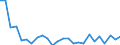 CN 9114 /Exports /Unit = Prices (Euro/ton) /Partner: United Kingdom(Excluding Northern Ireland) /Reporter: Eur27_2020 /9114:Clock or Watch Parts, N.e.s.