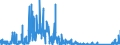 CN 9114 /Exports /Unit = Prices (Euro/ton) /Partner: Belgium /Reporter: Eur27_2020 /9114:Clock or Watch Parts, N.e.s.