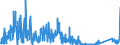 CN 9114 /Exports /Unit = Prices (Euro/ton) /Partner: Luxembourg /Reporter: Eur27_2020 /9114:Clock or Watch Parts, N.e.s.