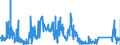 CN 9114 /Exports /Unit = Prices (Euro/ton) /Partner: Sweden /Reporter: Eur27_2020 /9114:Clock or Watch Parts, N.e.s.