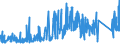 CN 9114 /Exports /Unit = Prices (Euro/ton) /Partner: Finland /Reporter: Eur27_2020 /9114:Clock or Watch Parts, N.e.s.