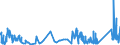 CN 9114 /Exports /Unit = Prices (Euro/ton) /Partner: Malta /Reporter: Eur27_2020 /9114:Clock or Watch Parts, N.e.s.